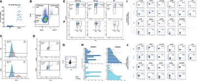 Immune Regulatory 1 Cells: A Novel and Potent Subset of Human T Regulatory Cells